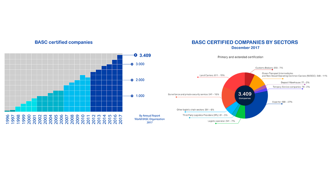 certified companies